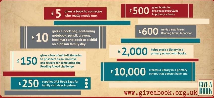 Give A Book